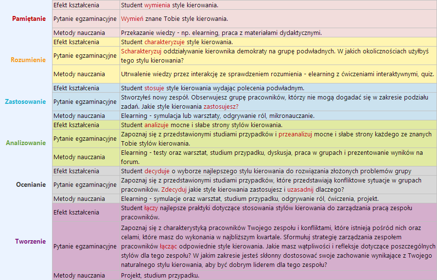 Taksonomia Blooma - sfera kognitywna - przykład 2